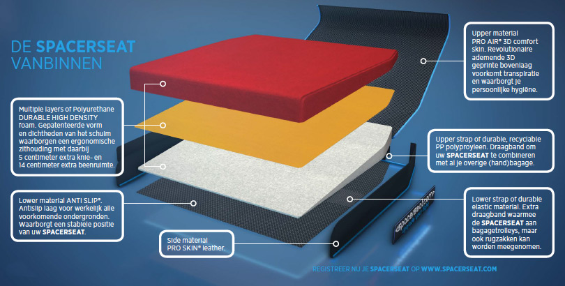 De Spacerseat van binnen: schuimlagen, 3D-comfortlaag, anti-slip onderkant en draagbanden